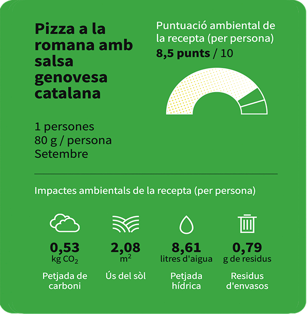 La puntuació ambiental de la Pizza farcida amb salsa genovesa catalana del restaurant Fella, és de 8,5 punts.