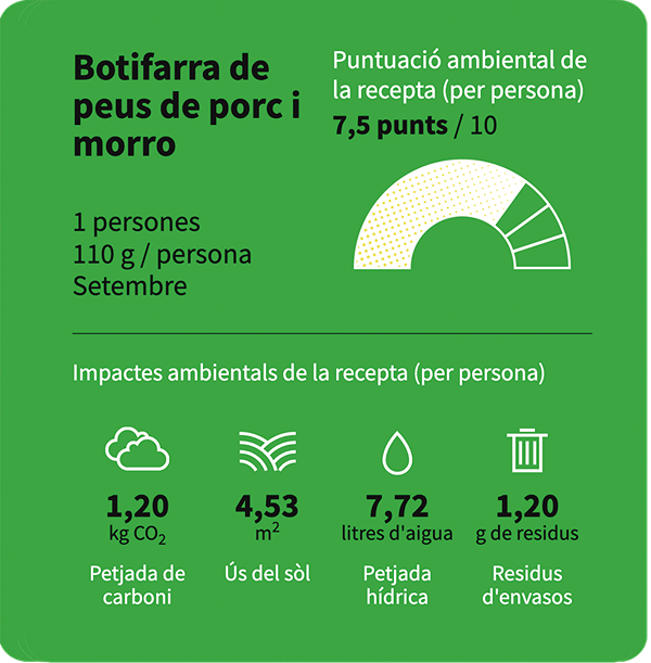 La puntuació ambiental de la Botifarra de peus de porc i morro del restaurant Green Leka Valldaura, és de 7,5 punts.