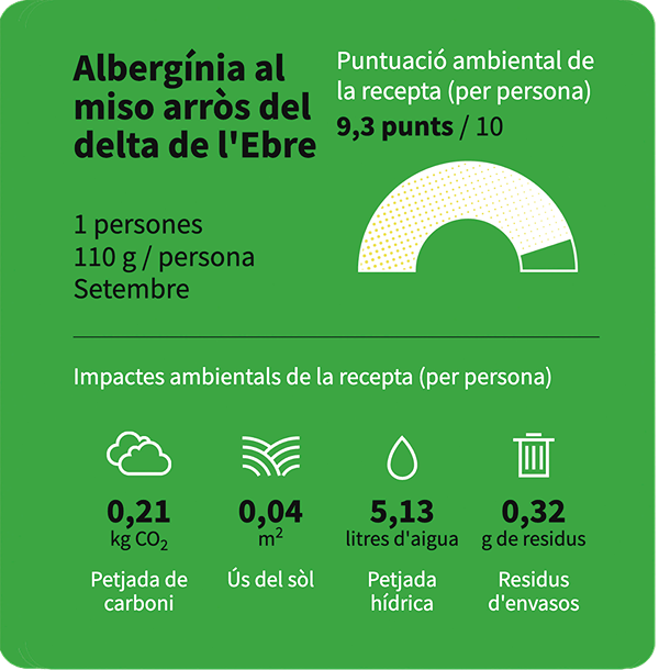 La puntuació ambiental de l'Albergínia al misso d’arròs del delta de l’Ebre del restaurant Green Leka Valldaura, és de 9,3 punts.