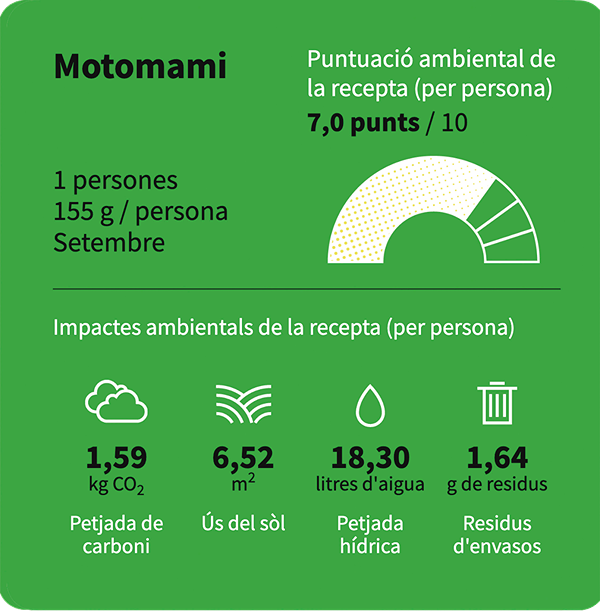 La puntuació ambiental de Motomami del restaurant Happy Foods Eco, és de 7 punts.