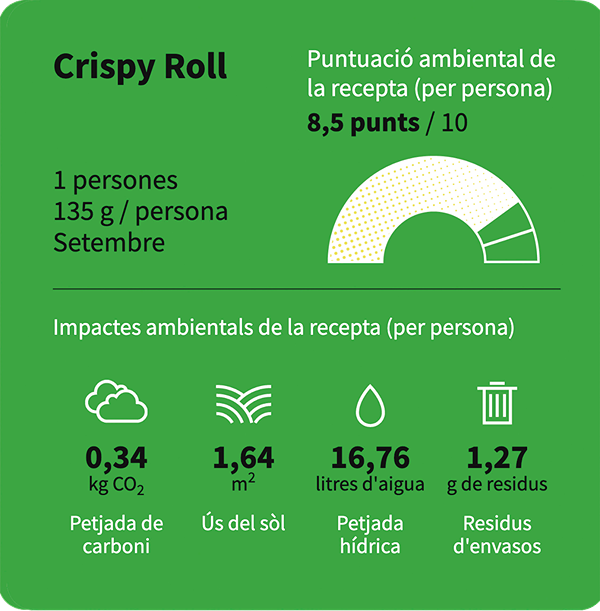 La puntuació ambiental de Crispy Roll del restaurant Happy Foods Eco, és de 8,5 punts.