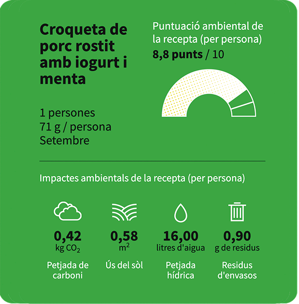 La puntuació ambiental de la Croqueta de porc rostit amb iogurt i menta del restaurant La Sosenga, és de 8,8 punts.