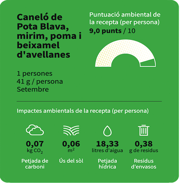 La puntuació ambiental del Caneló de pollastre pota blava del restaurant Assalto Bar de Vins, és de 9 punts.