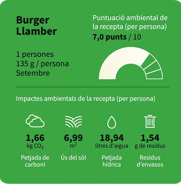 La puntuació ambiental de la Burger Llamber del restaurant Llamber, és de 7 punts.