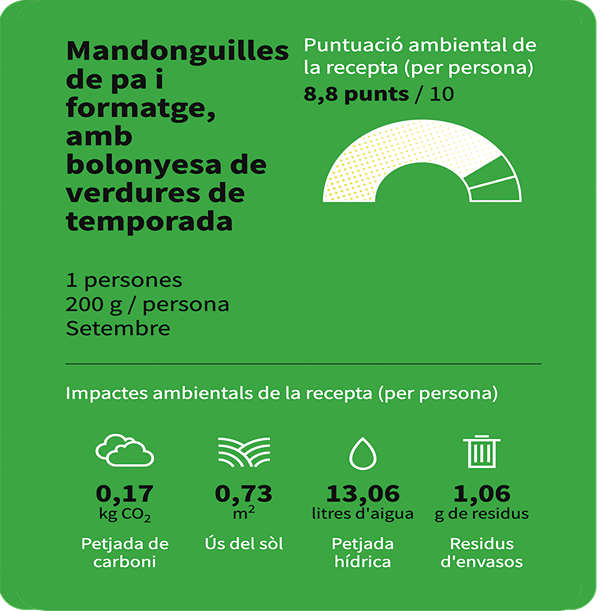 La puntuació ambiental de les Mandonguilles de pa i formatge del restaurant Mescladís, és de 8,8 punts.