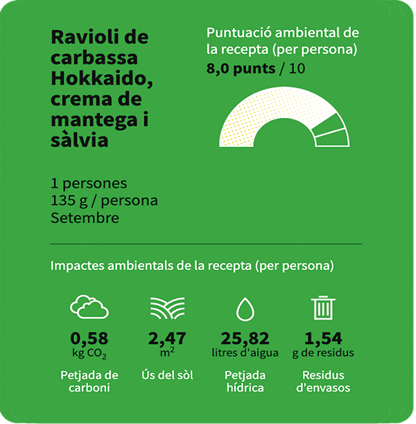 La puntuació ambiental del Ravioli de carbassa Hokkaido del restaurant Zaza - Cuina i Vi, és de 8 punts.