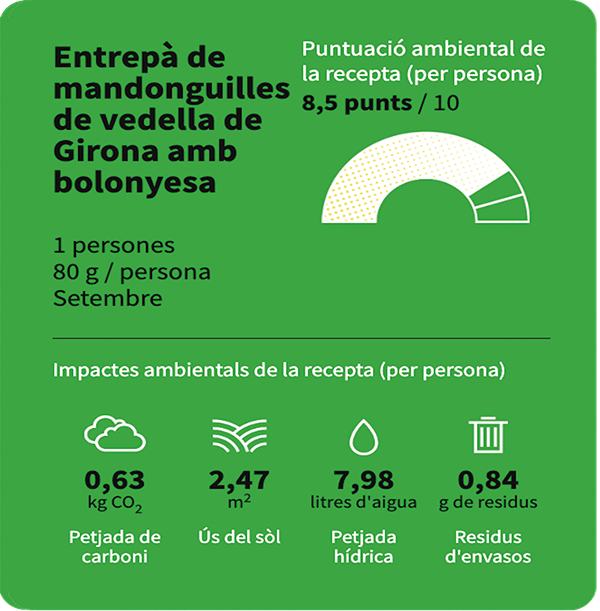 La puntuació ambiental de l'Entrepà de mandonguilles de vedella de Girona del restaurant Bacaro, és de 8,5 punts.