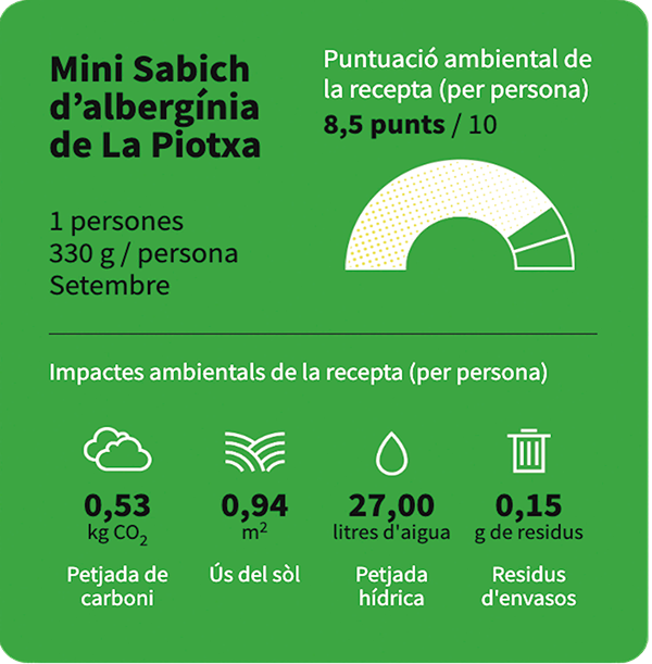 La puntuació ambiental de Minisabich d’albergínia de La Piotxa del restaurant Bistrot Levant, és de 8,5 punts.