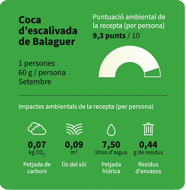 La puntuació ambiental de la Coca d’escalivada de Balaguer del restaurant El Celler del nou Priorat, és de 9,3 punts.